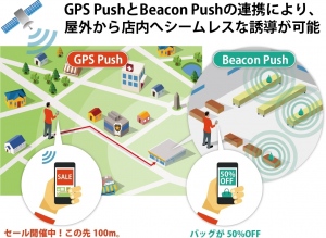 「ACCESS(TM) Beacon Framework」とGPS機能との連携イメージ