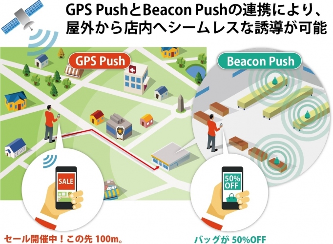 ACCESS、iBeacon(TM)対応の位置連動型コンテンツ配信ソリューション「ACCESS(TM) Beacon Framework」にGPSを用いたプッシュ配信機能を拡張　- 屋内外の位置情報のシームレスな連携により、スマートフォンを活用したO2O施策の効果をさらにアップ -