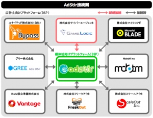 AdStir接続図