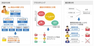 スプリームシステムコンサルティング、純国産キャンペーン管理ツール 『 Aimstar Ver.6 』 をリリース