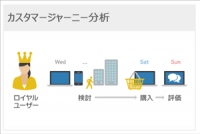 スプリームシステムコンサルティング、純国産キャンペーン管理ツール 『 Aimstar Ver.6 』 をリリース