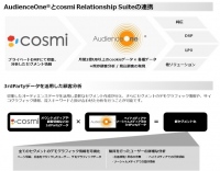 プライベートDMP「cosmi Relationship Suite」、月間2億UB超を有するDMP「AudienceOne®」と連携