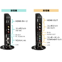 従来製品より2倍以上の伝送距離を実現、テレビと映像機器を繋ぐHDMIケーブルを無線化するHDMI転送機「HD FLOW（エイチディ フロー）」を発売