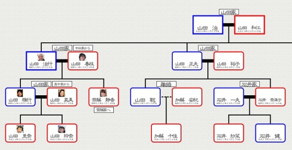 【株式会社筆まめ】 氏名と続柄を入力するだけで、家系図を自動で作成できる『親戚まっぷシリーズ つくれる家系図』を2014年4月24日（木）より発売