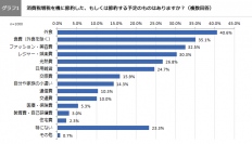 主婦特化型マーケティング調査サイトの『暮らしの根っこ』が、第17回政治山調査「主婦に聞きました！消費税増税による暮らしの変化」にデータ提供協力しました。