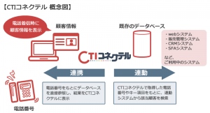 ソフトウェア開発のイリイ、CTI新製品「CTIコネクテル」を発売 －多彩なアプリケーションとの連携を実現－