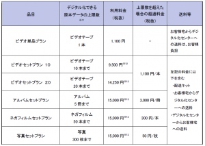 「思い出アルバム on フレッツ」の提供開始について～懐かしいビデオや写真をデジタル化して、いつでもどこでもネット視聴～