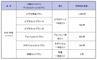 オプションサービス