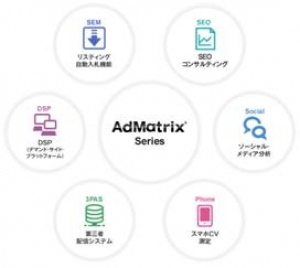 フルスピード、販売からわずか２年で、「AdMatrix（アドマトリックス）」シリーズ累計の利用社数が10,000社を突破！