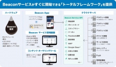 20世紀フォックス映画配給作品「X-MEN:フューチャー＆パスト」でのiBeacon(TM)対応の劇場内プロモーションに、ACCESSの位置連動型コンテンツ配信ソリューション「ACCESS(TM) Beacon Framework」が採用　- 劇場内でのiPhoneを活用した画期的なO2O施策の開発・運用に貢献 -