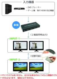 【上海問屋】会議やゲーム大会でも大活躍　2入力2出力対応　HDMI切替分配器　販売開始