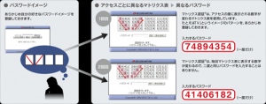 CSE、ワンタイムパスワード「SECUREMATRIX」の 仮想ディスクイメージ「SECUREMATRIX Virtual Module」を提供開始