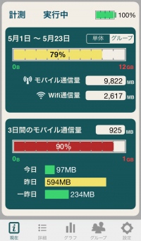 ドコモ、auの新サービス「パケあえる」「データシェア」に対応した通信量監視アプリ『バッ通ア』をリリース