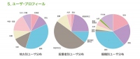 博物館クラウド「I.B.MUSEUM SaaS」、 利用館（機関）が100館に到達