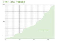 博物館クラウド「I.B.MUSEUM SaaS」、 利用館（機関）が100館に到達