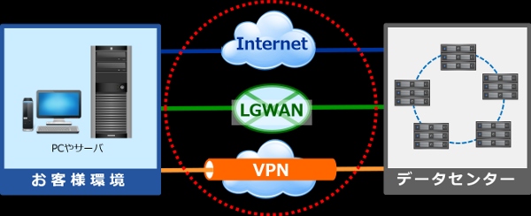 石川コンピュータ・センター、低コストで始めるIT-BCP対策「BCPリモートバックアップサービス」を提供