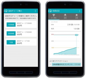 データ容量の格安追加チャージができる、「U-mobile」アプリを提供開始データ使用量の確認も簡単に