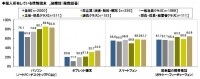 CIJ調べ　スマートデバイス普及で“シャドーIT”増加？