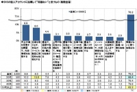 CIJ調べ　スマートデバイス普及で“シャドーIT”増加？