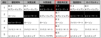 2014年度年第1回調査結果(コンビニ)