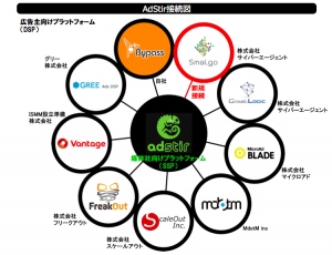 AdStir接続図