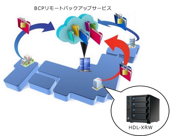 アイ・オー・データと石川コンピュータ・センター、NASとBCPリモートバックアップサービスで連携