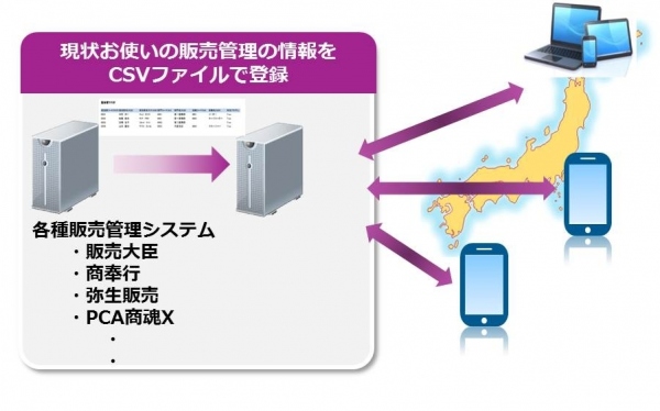 ソースコード公開型でカスタマイズ可能なモバイル・アプリケーション『おしえてスマホ』の発売を開始