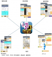 ソースコード公開型でカスタマイズ可能なモバイル・アプリケーション『おしえてスマホ』の発売を開始