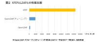 かもめエンジニアリング、数千万ユーザに対応可能な統合認証基盤の提供を開始