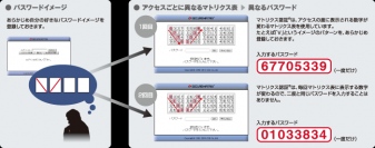 サイバートラストとCSE、端末認証とワンタイムパスワードで二要素認証を実現