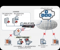 サイバートラストとCSE、端末認証とワンタイムパスワードで二要素認証を実現