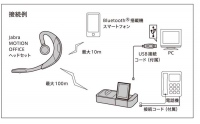 1台でデスクホン・PC・スマートデバイス同時接続 Jabra MOTION OFFICE TMCアワードを受賞  ユーザー体験促進のためキャンペーンスタート 