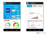 「オートコネクト」利用データ通信量表示イメージ