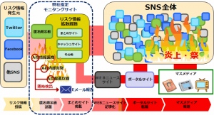 「炎上」に発展する兆候を早期に検知する学校向け24時間有人監視サービス「ホットアラートfor school」の提供を開始