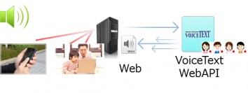 「VoiceText Web API」(β版) の提供を開始