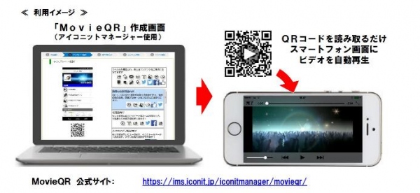 QRコード読み取るだけで即、ビデオ自動再生!1,100 万ダウンロード 突破 の「アイコニット」を使った「MovieQR」サービスを提供を開始！