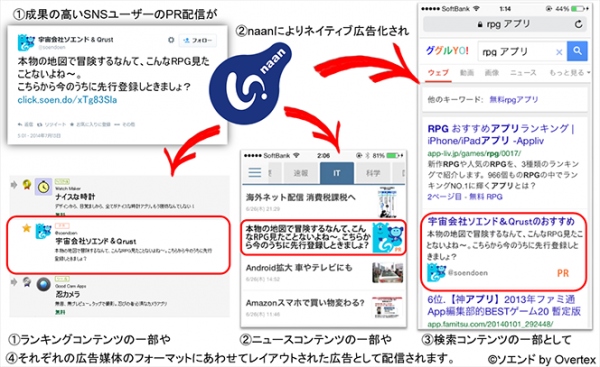 Overtexがネイティブ・アドネットワーク『ソエンドnaan（ナン）』を提供開始 - インフルエンサーが作成した効果の高い広告文を自動的に選んで配信