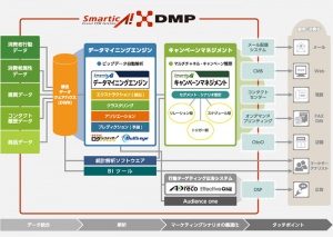 ALBERT、プライベートDMP「smarticA!DMP」を『HOME’S』のネクスト社に導入　～ 不動産業界特化型プライベートDMP構築を支援 ～