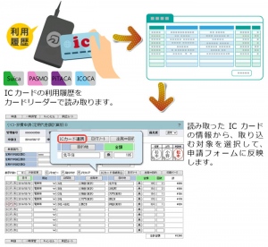 統合型グループウェア『eValueNS2』 Rel.2を発表　～「ICカード連携」によるらくらく交通費精算など81項目の強化 ～