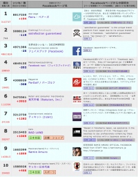 ランキングでも堂々の1位