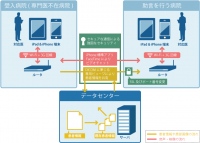 本システムの構成図