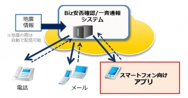 「Biz安否確認/一斉通報」においてスマートフォン向けアプリの提供を開始