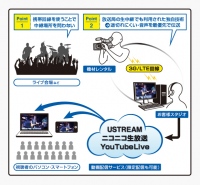 ソリトン、モバイル映像中継装置“Smart-telecaster HD”のレンタルサービスを開始　～高品質で臨場感溢れるライブ中継を手軽に実現～