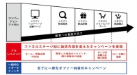 フルスピード、レコメンド特化型DSP「AdMatrix Recommend（アドマトリックス　レコメンド）」をリリース