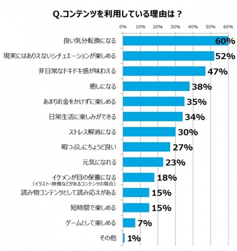 女性の約7割が“ときめき“不足!? “ときめき”の価値は平均3.6万円・20代～40代女性の“ときめき”の実態とは？