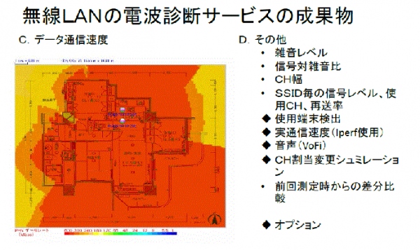 業界初　「無線ＬＡＮ　定期電波診断サービス」の提供開始について