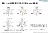 日経BPコンサルティング調べ～「携帯電話・スマートフォン“個人利用”実態調査2014」より～スマートフォンの国内普及率は36.9％スマホ満足度はソフトバンクが4年連続1位、携帯電話を含めるとKDDI(au)が8年連続1位に！