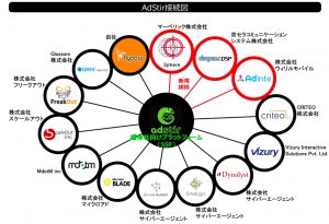 AdStir接続図