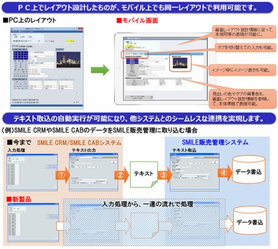 OSK ≪モバイル機能や、他システムとのデータ連携などを大幅に強化した高生産ツール『SMILE BS2 CAB Rel.3』を発売≫