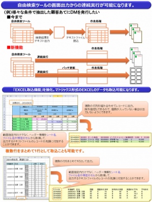 OSK ≪DM発行連続実行機能の搭載や、Excel取込機能などの強化で業務効率を高める顧客管理『SMILE BS2 CRM Rel.3』を発売≫